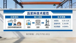 沈河本地工厂讲解：说一遍公路压浆料和铁路压浆料的区别